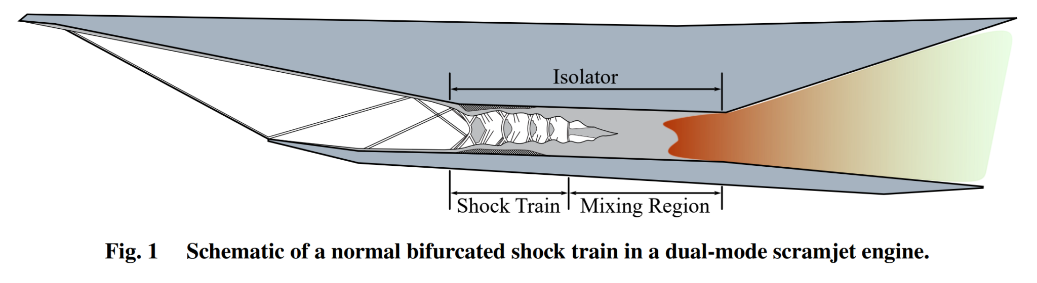 ShockBoundary Layer Interactions Gas Dynamics Imaging Laboratory