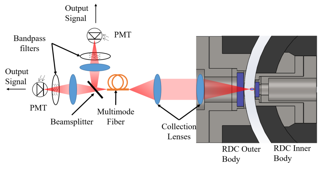 Rotating Detonation Engine Facility Gas Dynamics Imaging Laboratory