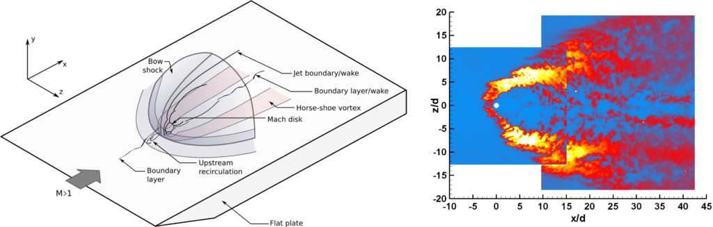 Supersonic Combustion – Gas Dynamics Imaging Laboratory